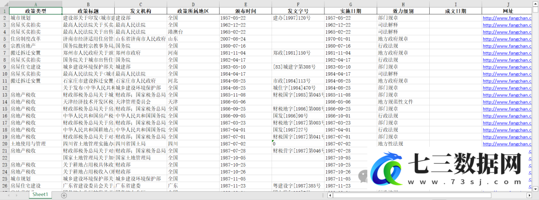 图片[3]-1957-2024.7中国城市房地产政策汇总数据-七三数据网