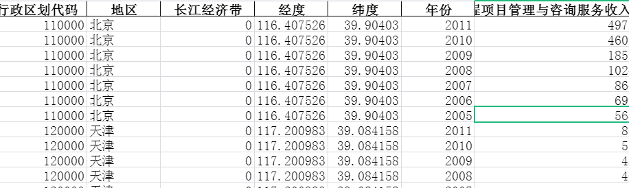2005-2011年全国各省份建筑业-建设工程监理营业收入-工程项目管理与咨询服务收入-七三数据网