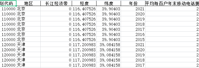2015-2021年全国各省份人民生活-全体居民年末主要耐用消费品拥有量-居民平均每百户年末移动电话拥有量-七三数据网
