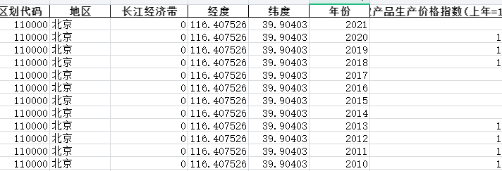 2003-2021年全国各省份价格指数-农产品生产价格指数(上年=100)-农产品生产价格指数(上年=100)-七三数据网