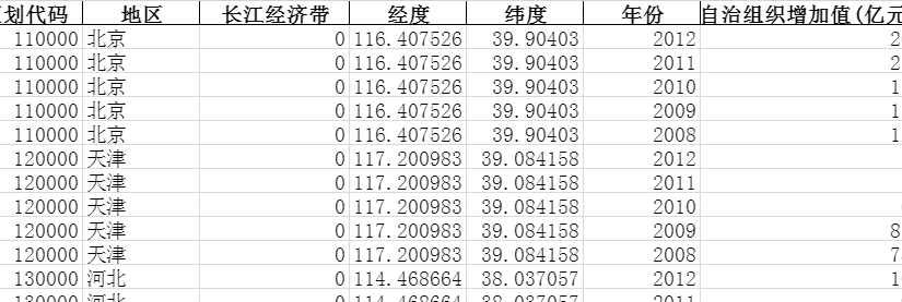2008-2012年全国各省份社会服务-自治组织-自治组织增加值-七三数据网