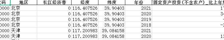 2018-2021年全国各省份固定资产投资和房地产-按行业分固定资产投资(不含农户)增长情况（2018-）-教育固定资产投资(不含农户)_比上年增长-七三数据网