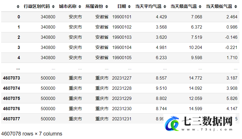 1990-2023.12中国城市每日气温历史数据-七三数据网