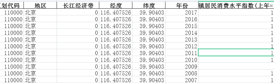 1992-2017年全国各省份国民经济核算-居民消费水平-城镇居民消费水平指数(上年=100)-七三数据网
