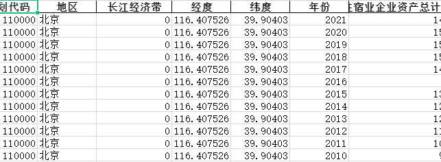 2008-2021年全国各省份住宿和餐饮业-限额以上住宿业企业企业资产及负债-住宿业企业资产总计-七三数据网