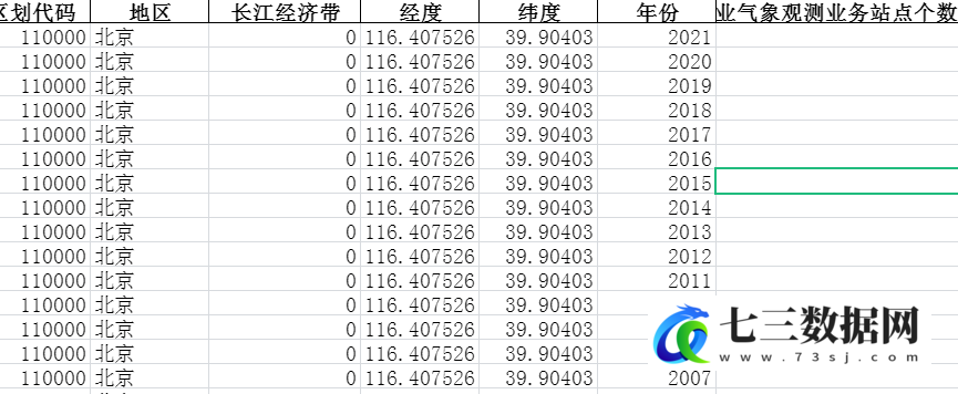 2005-2021年全国各省份科技-气象业务站点及观测项目情况-农业气象观测业务站点个数-七三数据网