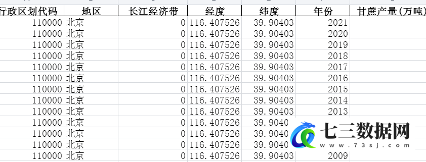 1990-2021年全国各省份农业-主要农作物产品产量-甘蔗产量-七三数据网