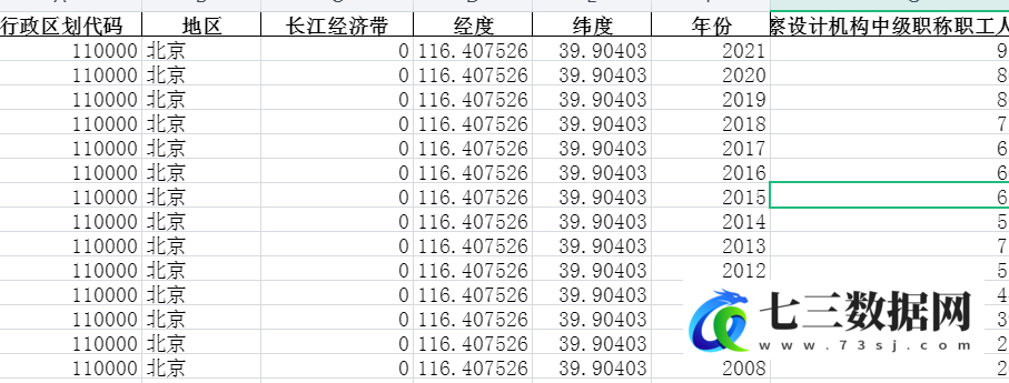 2005-2021年全国各省份建筑业-勘察设计机构和人员数-勘察设计机构中级职称职工人数-七三数据网