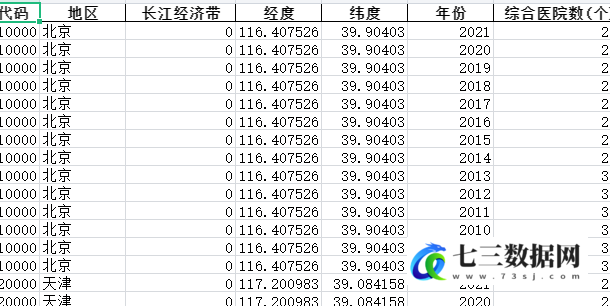 2008-2021年全国各省份卫生-医疗卫生机构-综合医院数-七三数据网