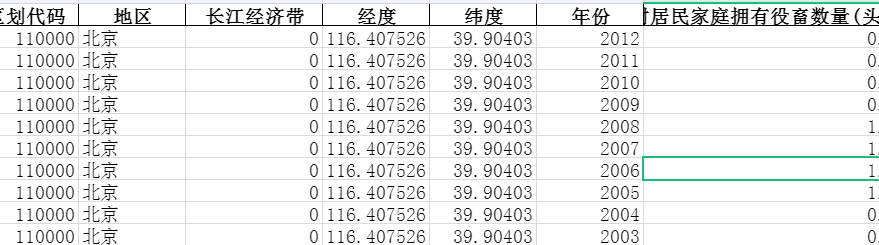 1990-2012年全国各省份农业-农村居民家庭平均每百户拥有主要生产性固定资产数量-农村居民家庭拥有役畜数量-七三数据网