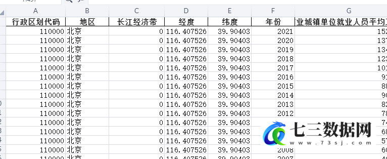 2006-2021年全国各省份就业人员和工资-按行业分城镇单位就业人员平均工资-采矿业城镇单位就业人员平均工资-七三数据网