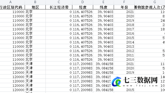 2010-2021年全国各省份文化-博物馆-博物馆参观人次-七三数据网