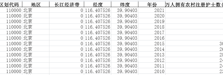 2010-2021年全国各省份卫生-每万人口卫生技术人员数-每万人拥有农村注册护士数-七三数据网