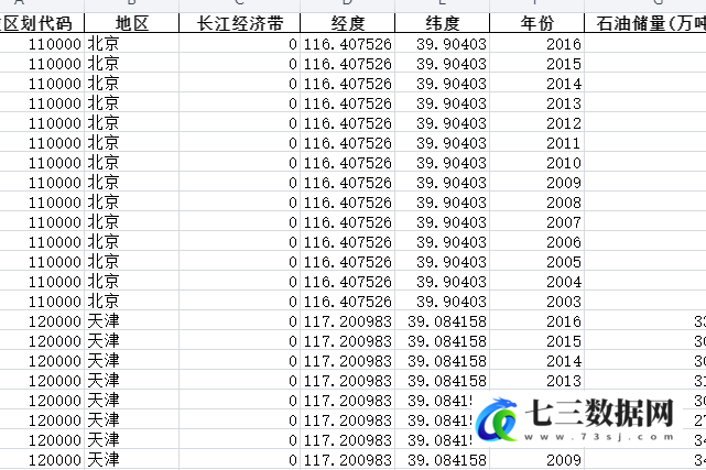2003-2016年全国各省份资源和环境-主要能源、黑色金属矿产基础储量-石油储量-七三数据网