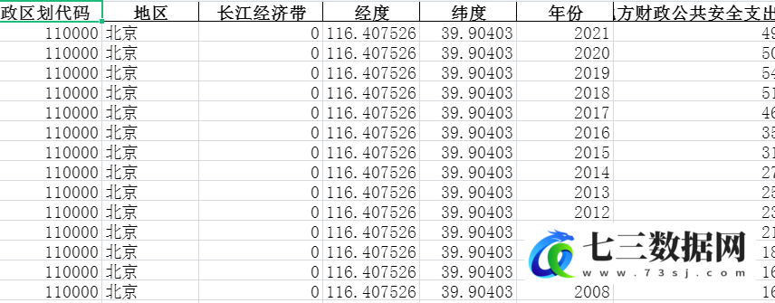 2007-2021年全国各省份财政-地方财政支出-地方财政公共安全支出-七三数据网