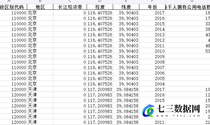 2004-2017年全国各省份运输和邮电-电信通信服务水平-每千人拥有公用电话数-七三数据网
