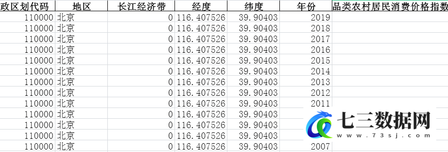 1997-2019年全国各省份价格指数-农村居民消费价格分类指数(上年=100)-调味品类农村居民消费价格指数(上年=100)-七三数据网