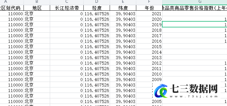 1994-2021年全国各省份价格指数-商品零售价格分类指数(上年=100)-化妆品类商品零售价格指数(上年=100)-七三数据网