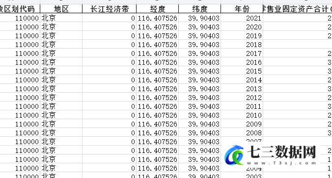 1999-2021年全国各省份批发和零售业-限额以上零售业企业资产及负债-零售业固定资产合计-七三数据网