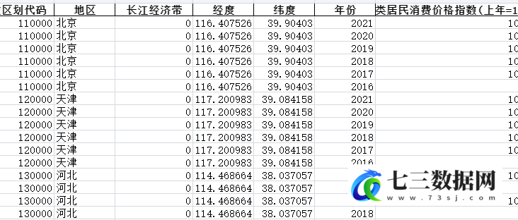 2016-2021年全国各省份价格指数-居民消费价格分类指数(上年=100)(2016-)-豆类居民消费价格指数(上年=100)-七三数据网