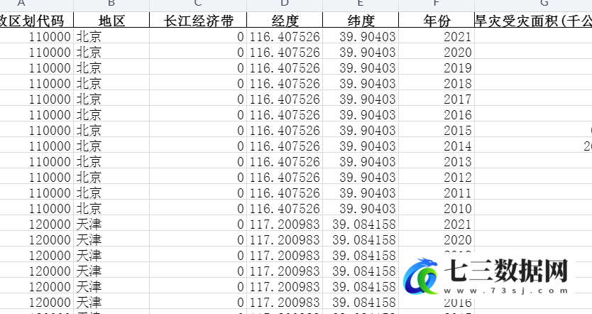 2010-2021年全国各省份资源和环境-自然灾害-旱灾受灾面积-七三数据网