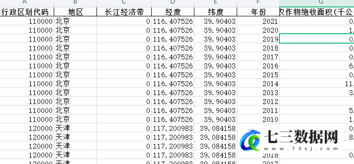 2010-2021年全国各省份资源和环境-自然灾害-农作物绝收面积-七三数据网