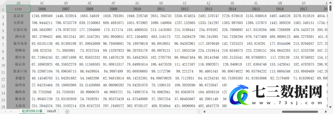 2006-2019年地级市-能源消耗数据【原始数据+计算过程+结果】-七三数据网