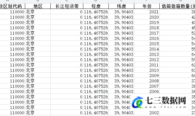 1998-2021年全国各省份运输和邮电-邮政业网点及邮递线路-信筒信箱数量-七三数据网