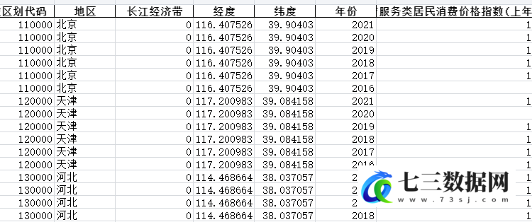 2016-2021年全国各省份价格指数-居民消费价格分类指数(上年=100)(2016-)-医疗服务类居民消费价格指数(上年=100)-七三数据网