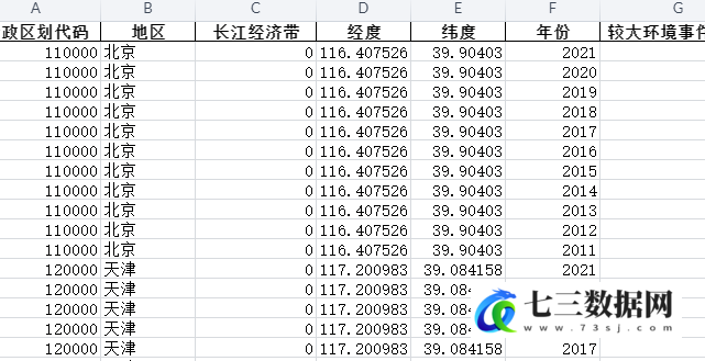 2011-2021年全国各省份资源和环境-突发环境事件情况-较大环境事件-七三数据网