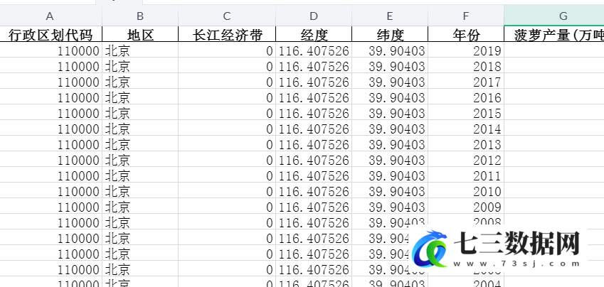 1990-2019年全国各省份农业-茶叶、水果产量-菠萝产量-七三数据网