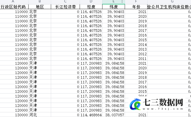 2011-2021年全国各省份卫生-医疗卫生机构床位-专业公共卫生机构床位数-七三数据网