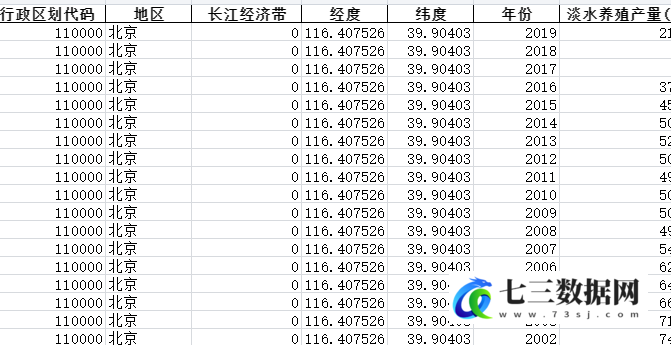 1990-2019年全国各省份农业-水产品产量-淡水养殖产量-七三数据网