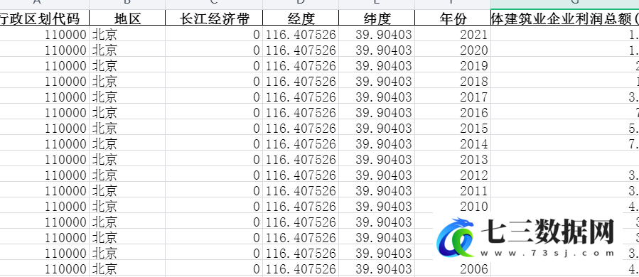 1998-2021年全国各省份建筑业-按登记注册类型分建筑业企业利润总额-集体建筑业企业利润总额-七三数据网