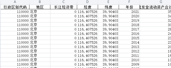 1999-2021年全国各省份批发和零售业-限额以上批发业企业资产及负债-批发业流动资产合计-七三数据网