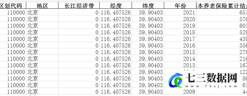 2001-2021年全国各省份公共管理、社会保障及其他-年末城镇职工基本养老保险-基本养老保险累计结余-七三数据网