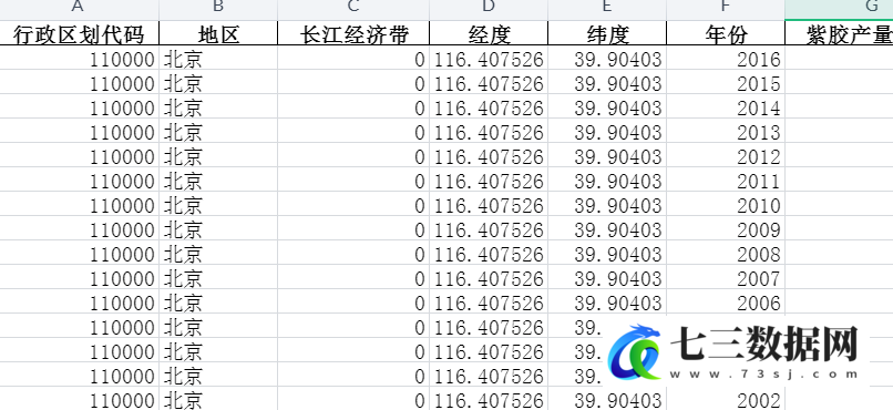 1990-2016年全国各省份农业-主要林产品产量-紫胶产量-七三数据网