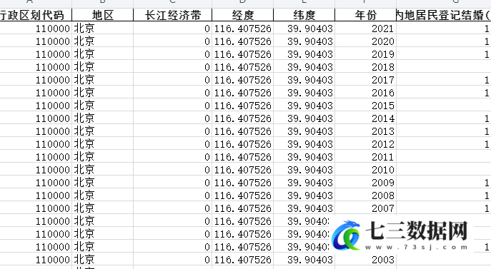 1990-2021年全国各省份社会服务-婚姻服务-内地居民登记结婚-七三数据网