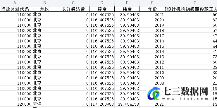 2005-2021年全国各省份勘察设计机构初级职称职工人数-七三数据网