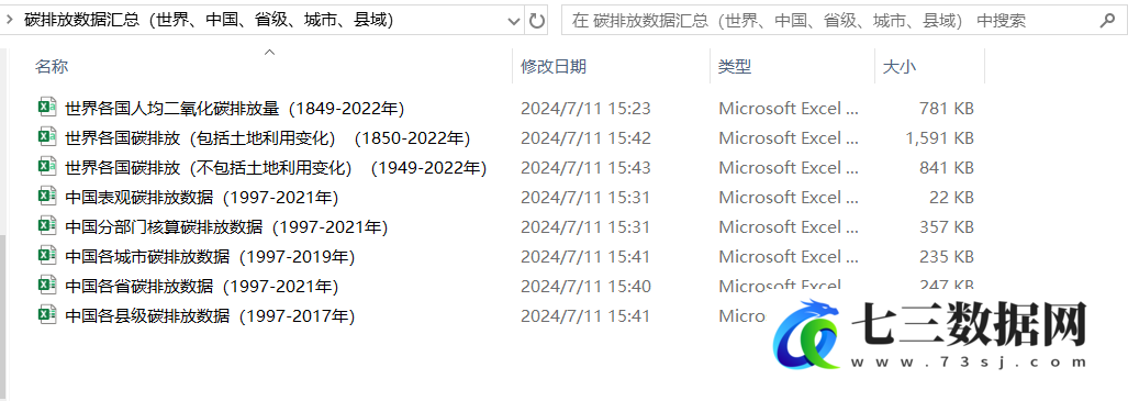 碳排放数据汇总（世界/中国/省份/城市/县域）-七三数据网
