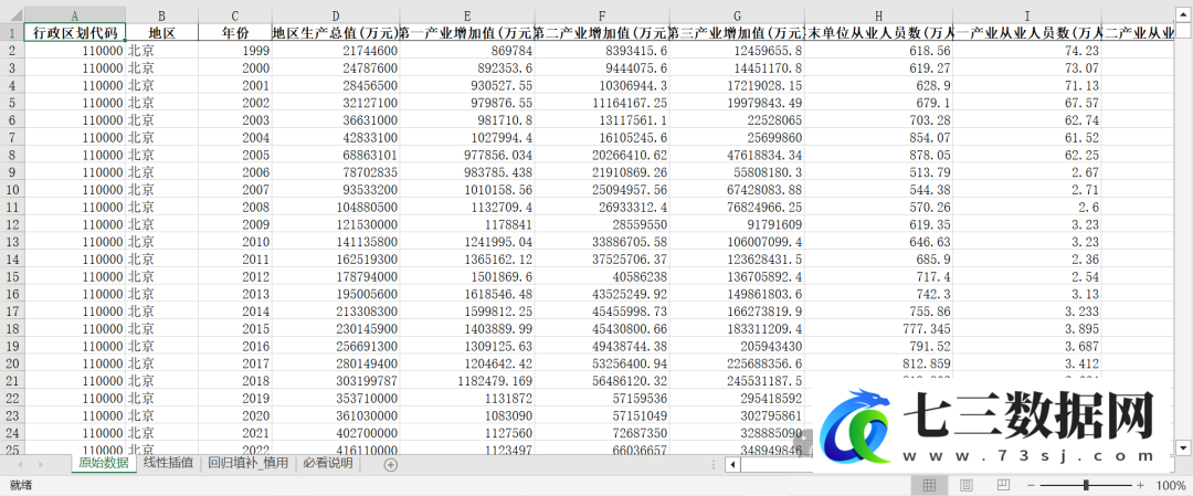 图片[3]-地级市-产业升级、高级化、合理化（1999-2022年）-七三数据网