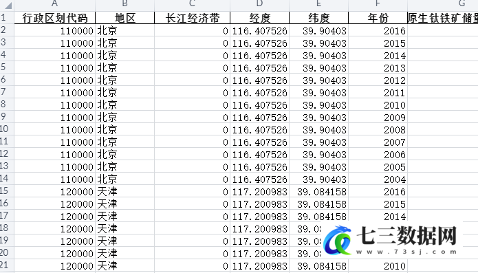 2004-2016年全国各省份原生钛铁矿储量数据-七三数据网