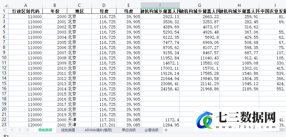 2000-2020年《中国金融年鉴》整理-地区版2.0数据-七三数据网