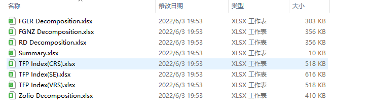 2005-2020年全国各地级市超效率EBM-GML测算绿色经济效率数据-七三数据网
