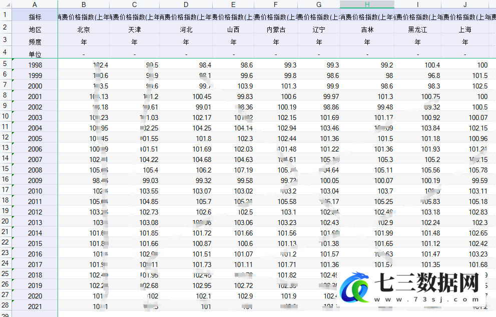 1998-2021年数全国各省居民消费价格指数CPI统计据数据-七三数据网