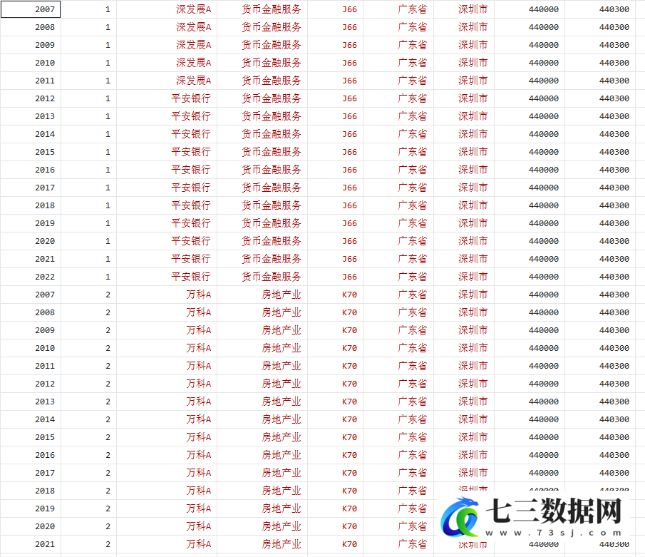2007-2022年解析上市公司年报中的语气数据-七三数据网