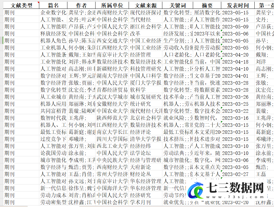 2023年人工智能对劳动力市场的影响数据-七三数据网