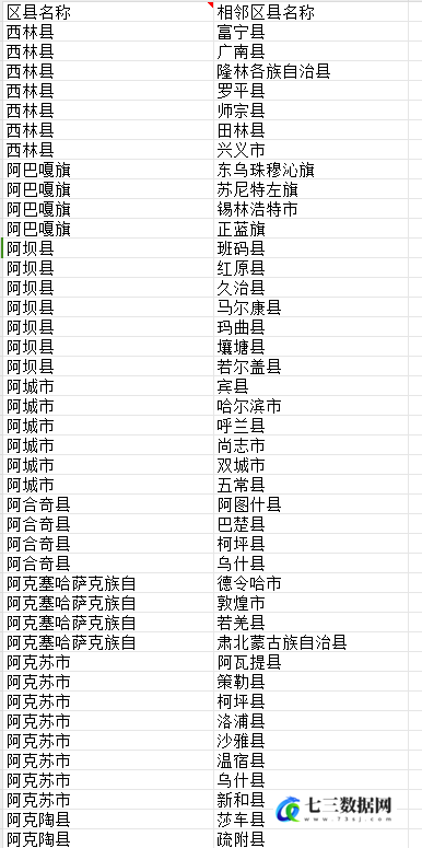 相邻区县之间的数据-七三数据网