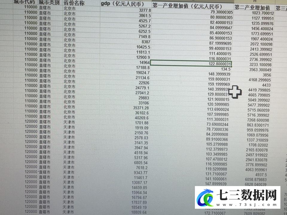 2000-2021全国地级市产业结构高级化数据一二三产业增加值excel表-七三数据网