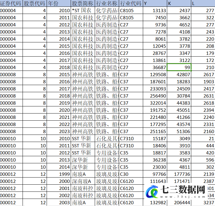 1999-2023年上市公司-全要素生产率TFP数据（制造业）-七三数据网